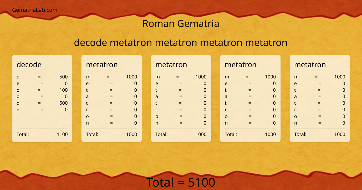 decode metatron metatron metatron metatron in roman Gematria